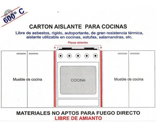 CARTON AISLANTE DE COCINA 56CM X 85CM C/U