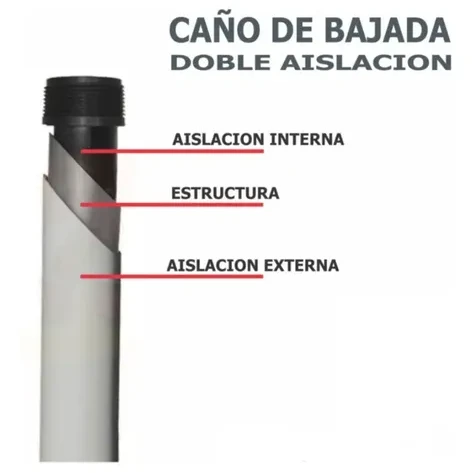 CAÑO PILAR 1 1/2 DOBLE AISLACION (750)